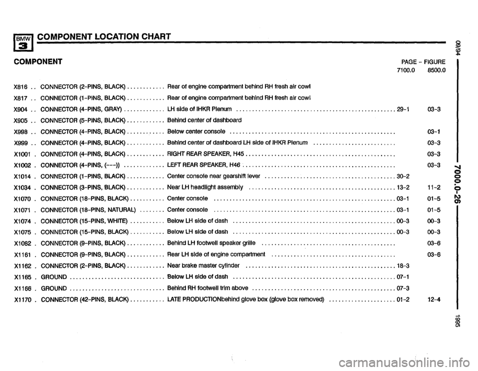 BMW 320i 1995 E36 Electrical Troubleshooting Manual BMW 320i 1995 E36 Electrical Troubleshooting Manual
