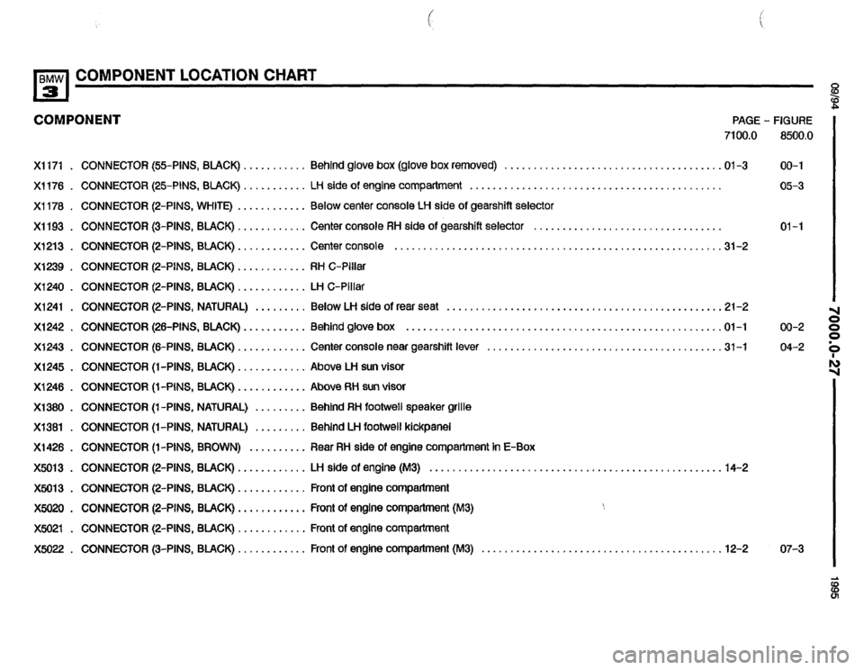 BMW 320i 1995 E36 Electrical Troubleshooting Manual BMW 320i 1995 E36 Electrical Troubleshooting Manual