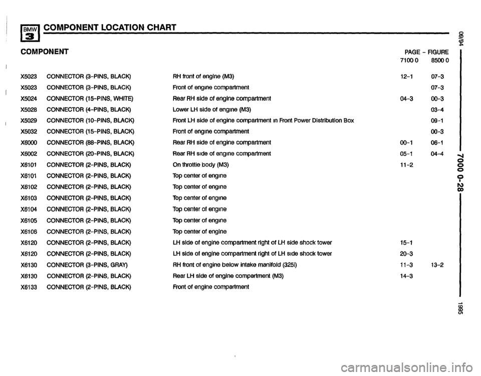 BMW 320i 1995 E36 Electrical Troubleshooting Manual BMW 320i 1995 E36 Electrical Troubleshooting Manual