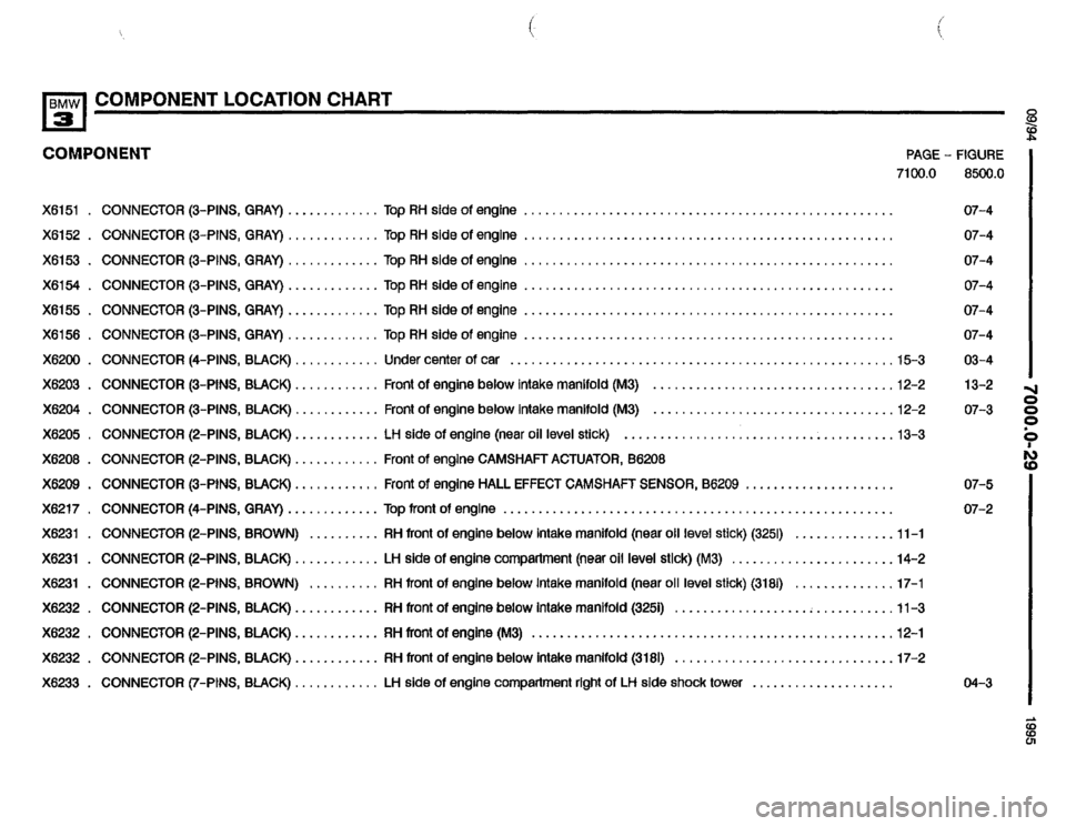 BMW 320i 1995 E36 Electrical Troubleshooting Manual BMW 320i 1995 E36 Electrical Troubleshooting Manual