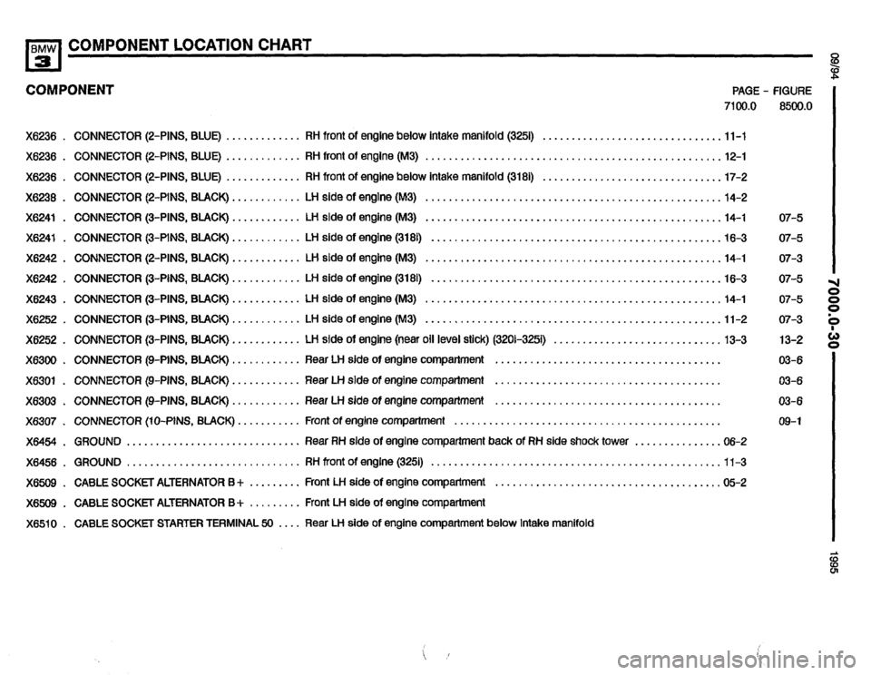 BMW 320i 1995 E36 Electrical Troubleshooting Manual BMW 320i 1995 E36 Electrical Troubleshooting Manual