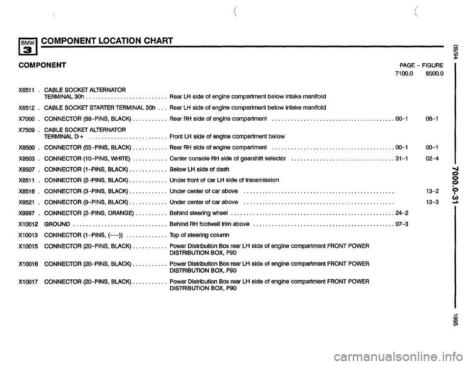 BMW 320i 1995 E36 Electrical Troubleshooting Manual BMW 320i 1995 E36 Electrical Troubleshooting Manual