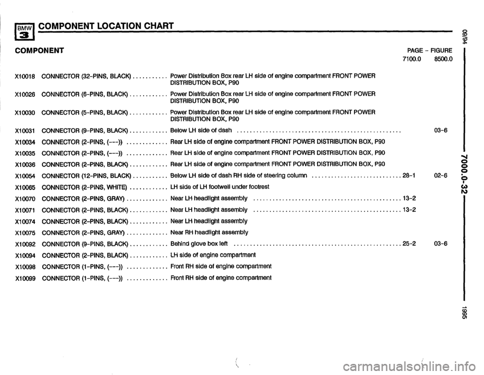 BMW 320i 1995 E36 Electrical Troubleshooting Manual BMW 320i 1995 E36 Electrical Troubleshooting Manual