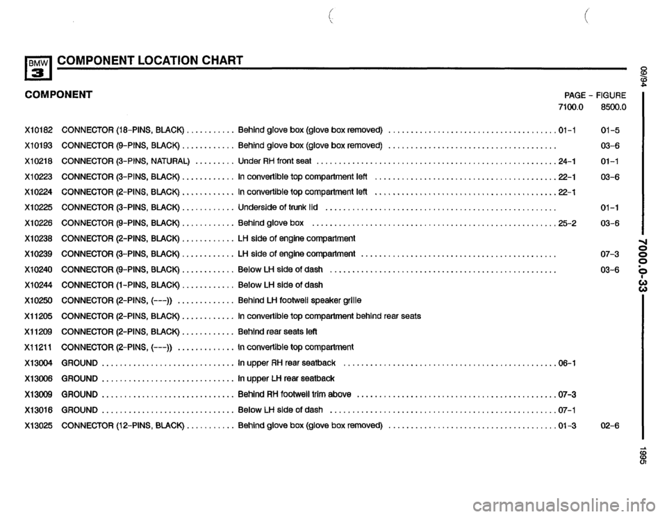 BMW 320i 1995 E36 Electrical Troubleshooting Manual BMW 320i 1995 E36 Electrical Troubleshooting Manual