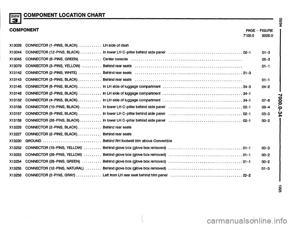 BMW 320i 1995 E36 Electrical Troubleshooting Manual BMW 320i 1995 E36 Electrical Troubleshooting Manual