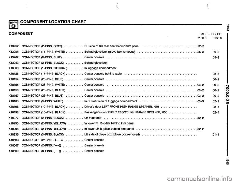 BMW 320i 1995 E36 Electrical Troubleshooting Manual BMW 320i 1995 E36 Electrical Troubleshooting Manual