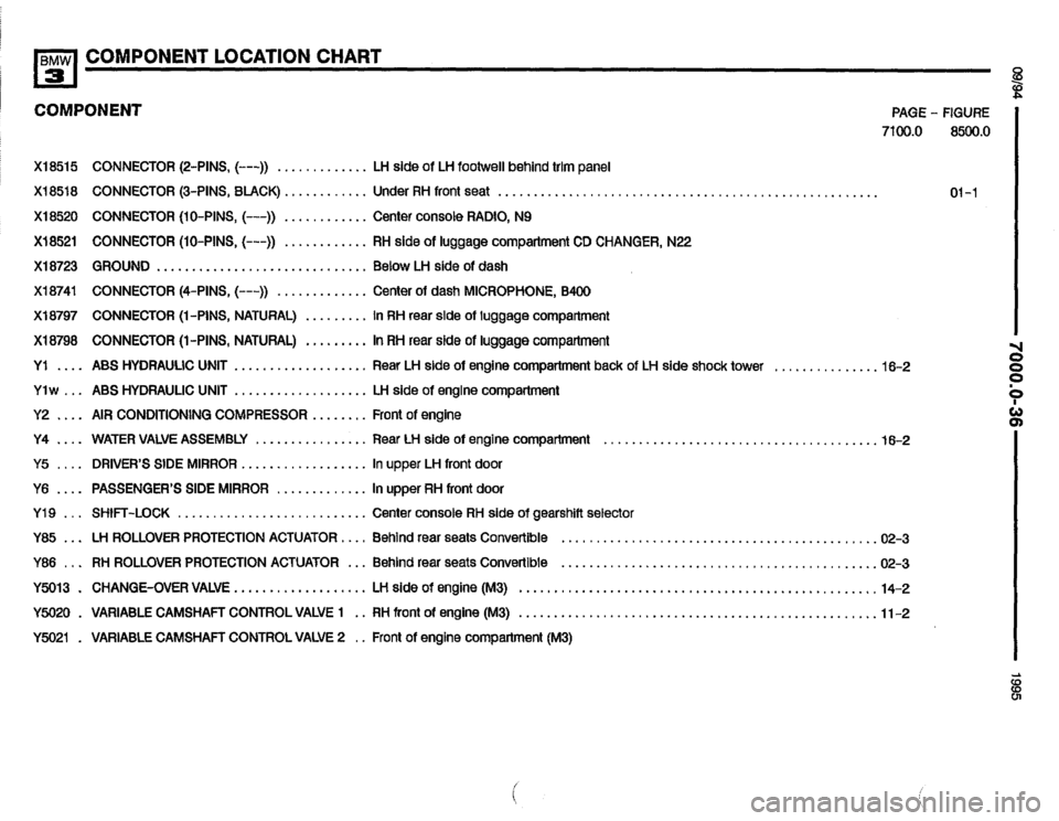 BMW 320i 1995 E36 Electrical Troubleshooting Manual BMW 320i 1995 E36 Electrical Troubleshooting Manual