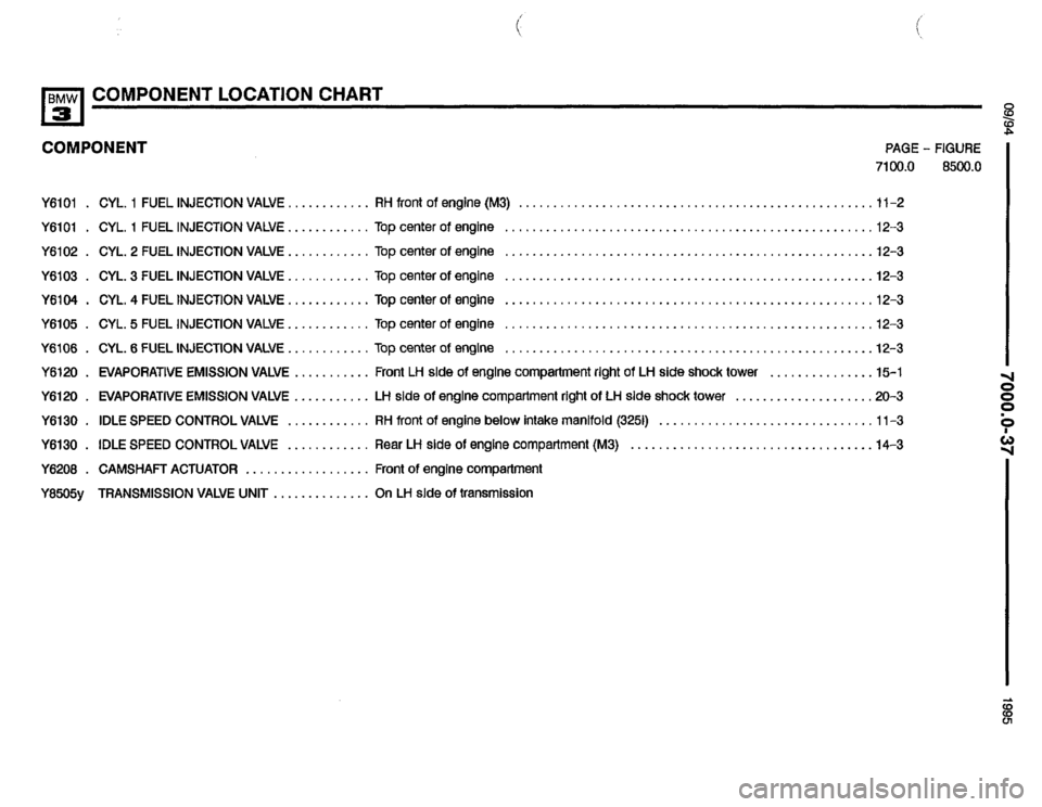 BMW 320i 1995 E36 Electrical Troubleshooting Manual BMW 320i 1995 E36 Electrical Troubleshooting Manual