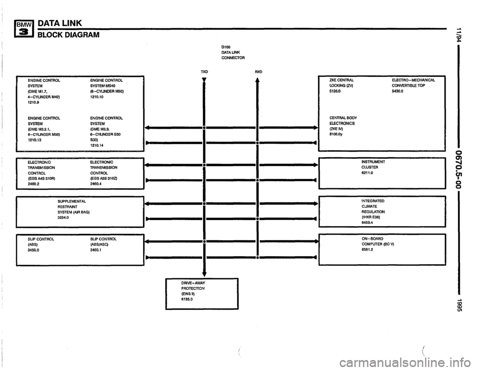 BMW M3 1995 E36 Electrical Troubleshooting Manual BMW M3 1995 E36 Electrical Troubleshooting Manual