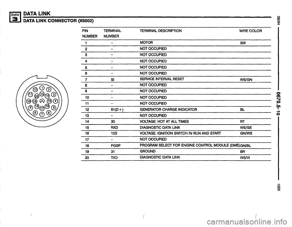 BMW M3 1995 E36 Electrical Troubleshooting Manual BMW M3 1995 E36 Electrical Troubleshooting Manual