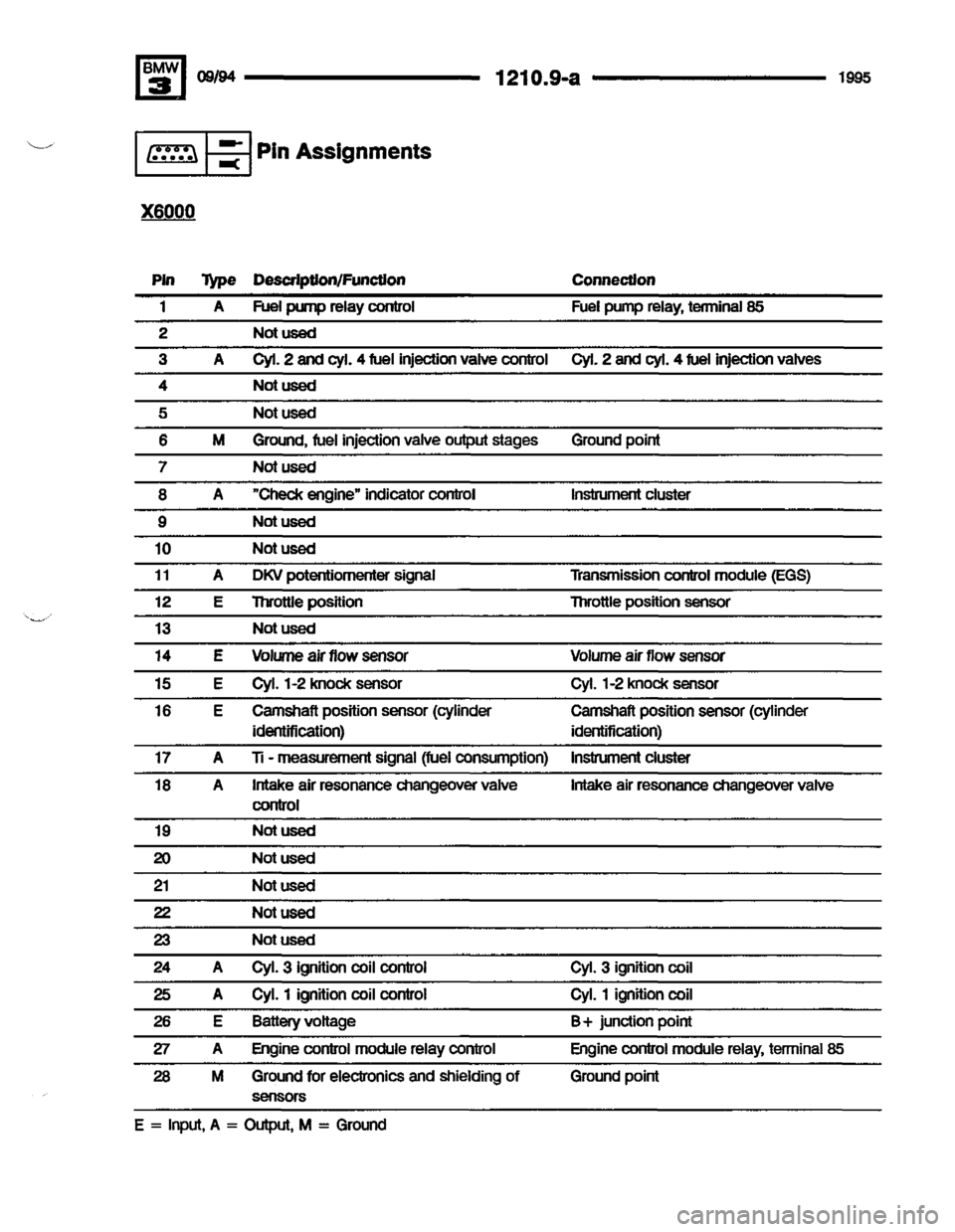 BMW M3 1995 E36 Electrical Troubleshooting Manual BMW M3 1995 E36 Electrical Troubleshooting Manual