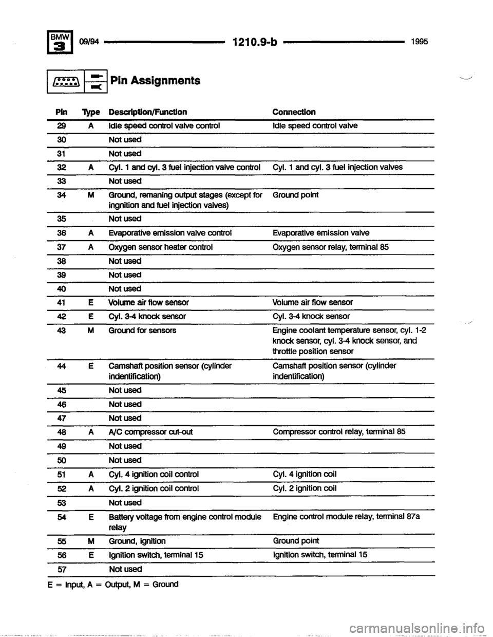 BMW M3 1995 E36 Electrical Troubleshooting Manual BMW M3 1995 E36 Electrical Troubleshooting Manual