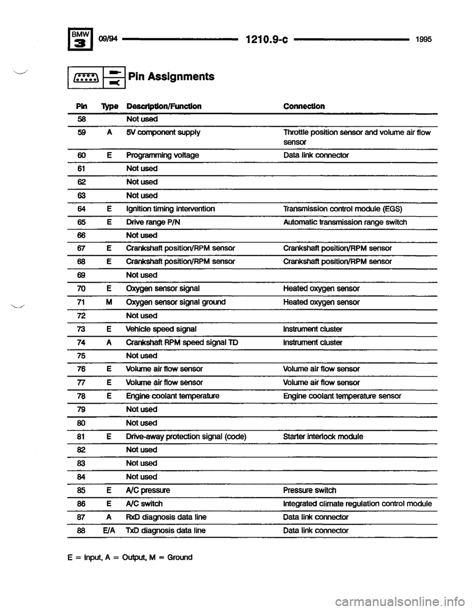 BMW M3 1995 E36 Electrical Troubleshooting Manual BMW M3 1995 E36 Electrical Troubleshooting Manual