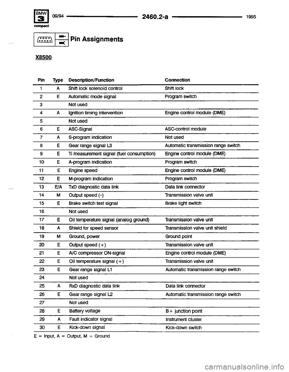 BMW 318ti 1995 E36 Electrical Troubleshooting Manual 