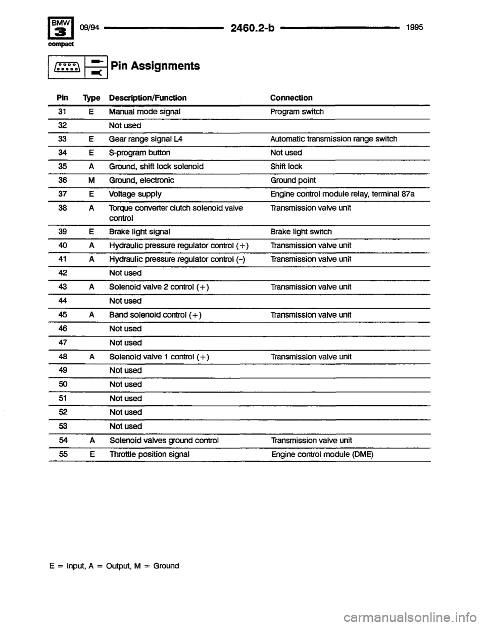 BMW 318ti 1995 E36 Electrical Troubleshooting Manual 