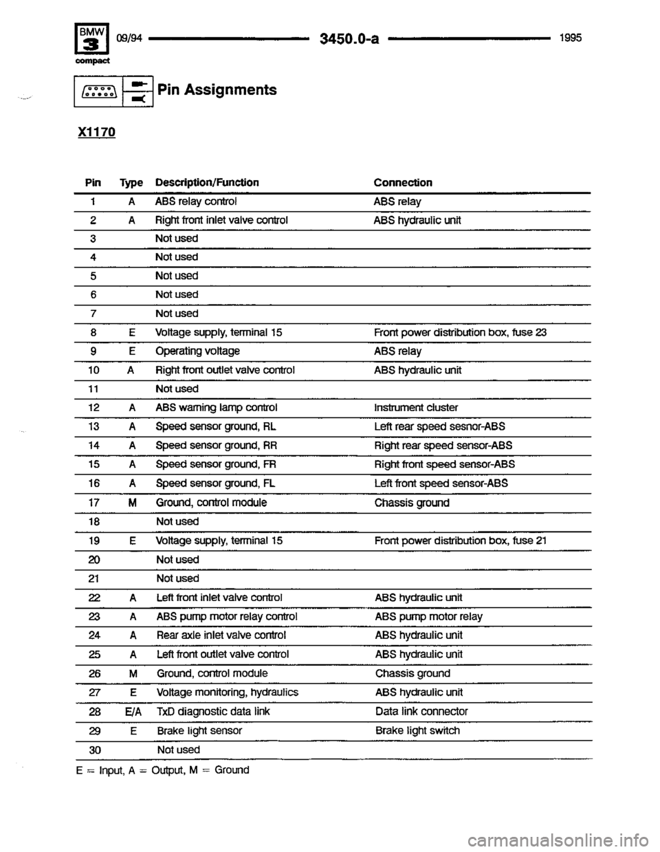 BMW 318ti 1995 E36 Electrical Troubleshooting Manual 