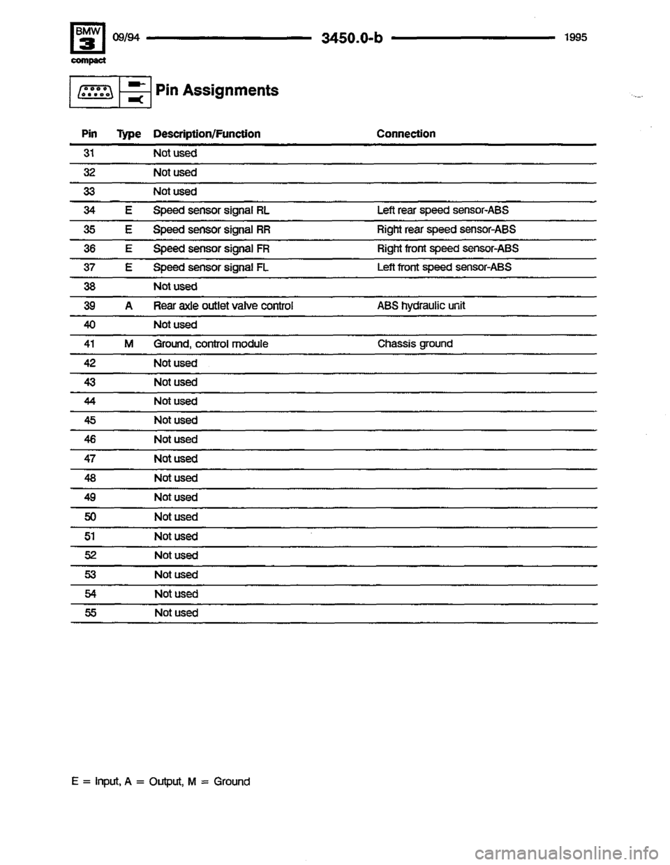 BMW 318ti 1995 E36 Electrical Troubleshooting Manual 