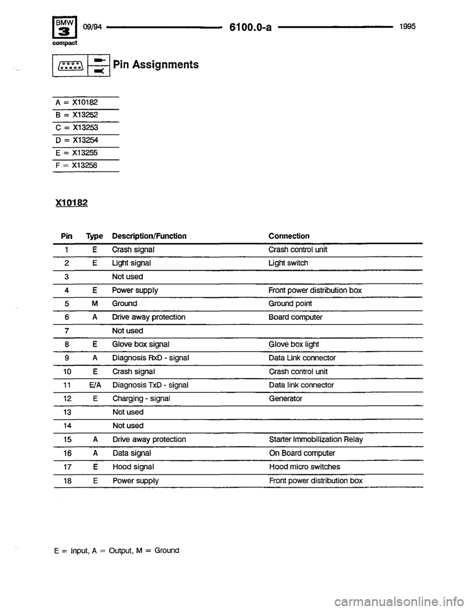 BMW 318ti 1995 E36 Electrical Troubleshooting Manual 