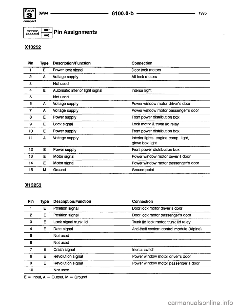 BMW 318ti 1995 E36 Electrical Troubleshooting Manual 