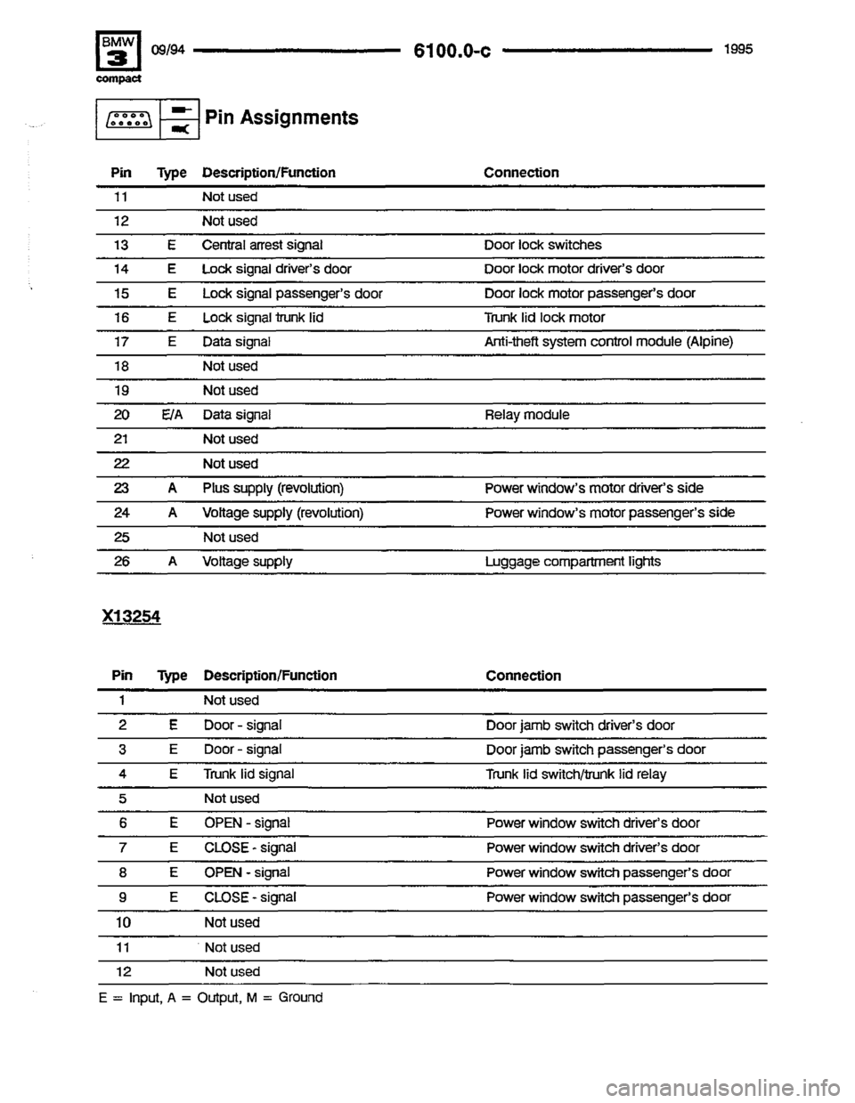 BMW 318ti 1995 E36 Electrical Troubleshooting Manual 
