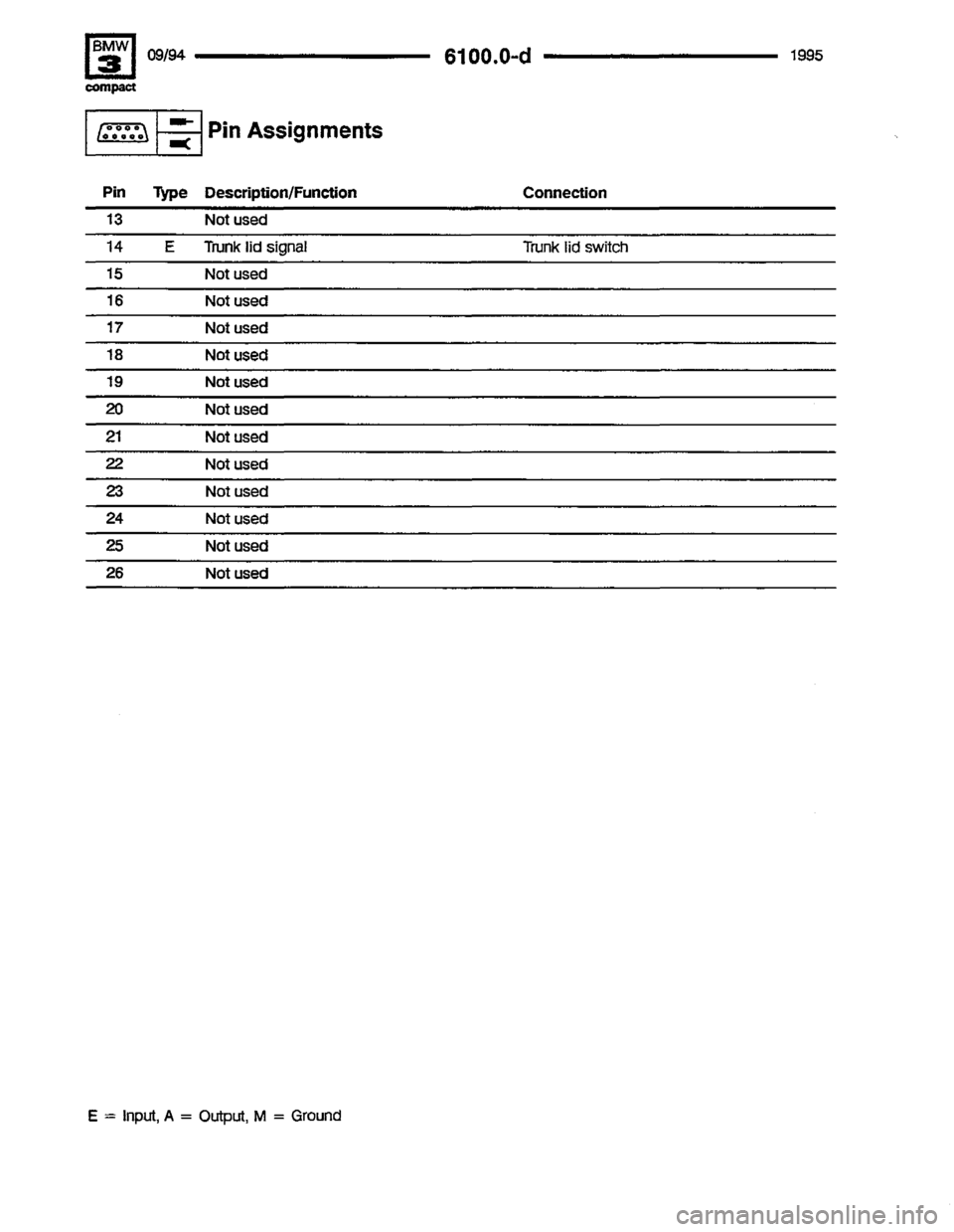 BMW 318ti 1995 E36 Electrical Troubleshooting Manual 