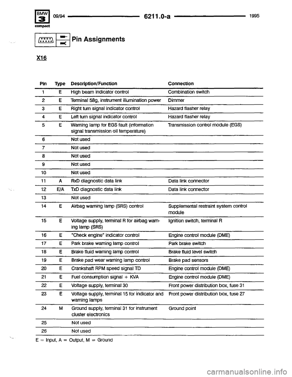 BMW 318ti 1995 E36 Electrical Troubleshooting Manual BMW 318ti 1995 E36 Electrical Troubleshooting Manual