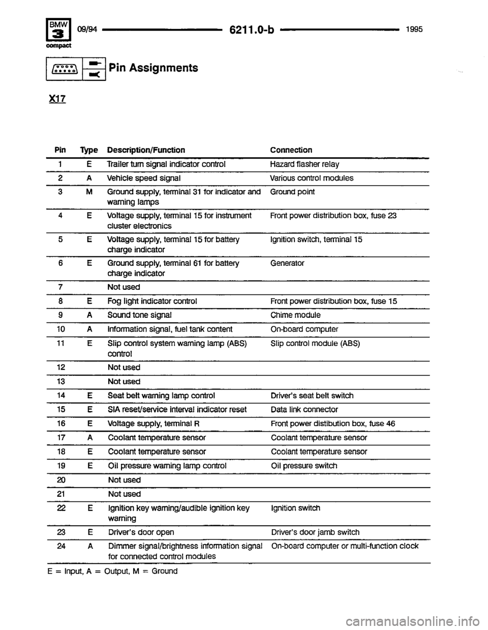 BMW 318ti 1995 E36 Electrical Troubleshooting Manual BMW 318ti 1995 E36 Electrical Troubleshooting Manual