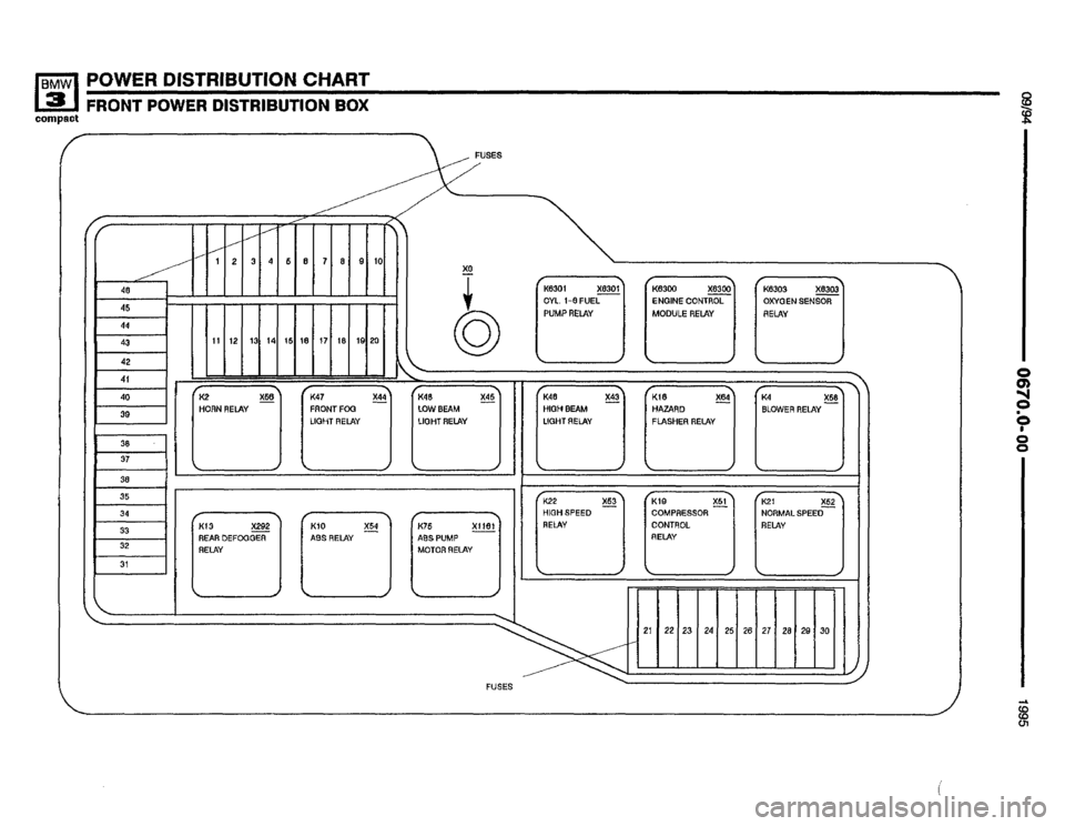 BMW 318ti 1995 E36 Electrical Troubleshooting Manual BMW 318ti 1995 E36 Electrical Troubleshooting Manual
