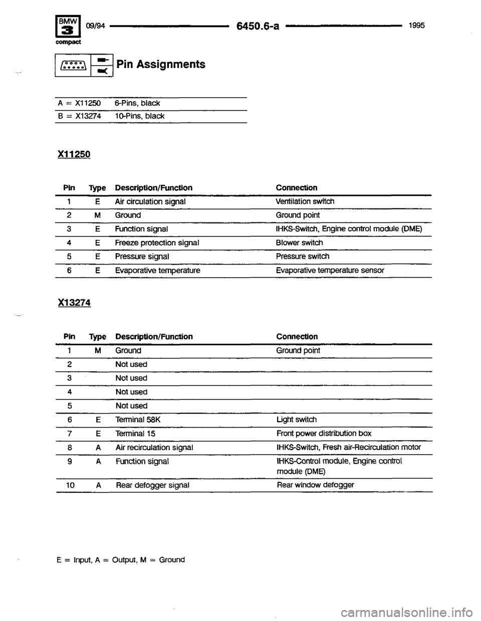 BMW 318ti 1995 E36 Electrical Troubleshooting Manual BMW 318ti 1995 E36 Electrical Troubleshooting Manual