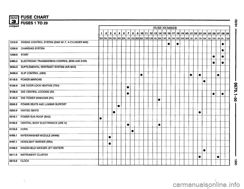 BMW 318ti 1995 E36 Electrical Troubleshooting Manual 