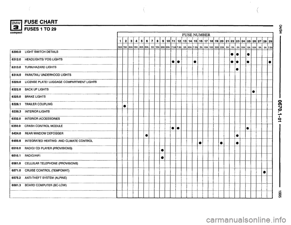 BMW 318ti 1995 E36 Electrical Troubleshooting Manual 