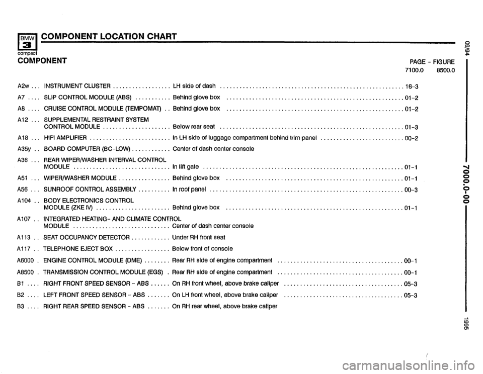 BMW 318ti 1995 E36 Electrical Troubleshooting Manual BMW 318ti 1995 E36 Electrical Troubleshooting Manual
