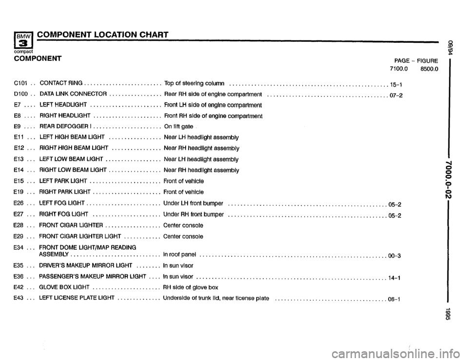 BMW 318ti 1995 E36 Electrical Troubleshooting Manual BMW 318ti 1995 E36 Electrical Troubleshooting Manual