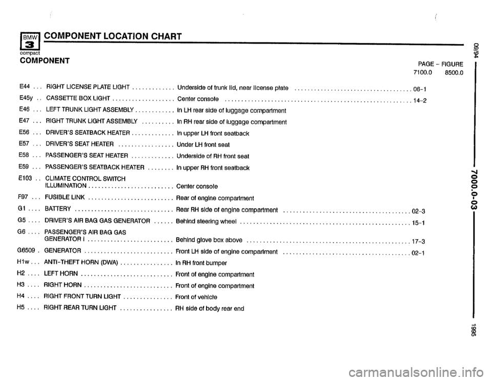 BMW 318ti 1995 E36 Electrical Troubleshooting Manual BMW 318ti 1995 E36 Electrical Troubleshooting Manual