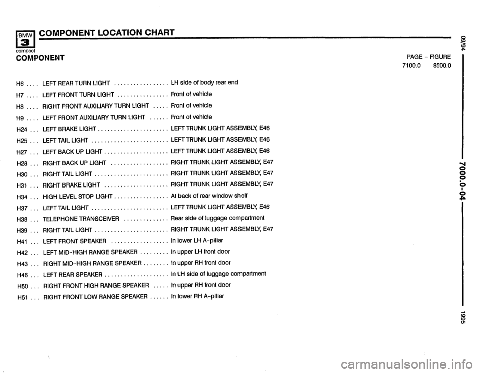 BMW 318ti 1995 E36 Electrical Troubleshooting Manual BMW 318ti 1995 E36 Electrical Troubleshooting Manual