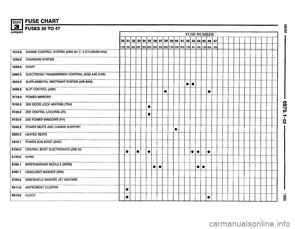 BMW 318ti 1995 E36 Electrical Troubleshooting Manual 