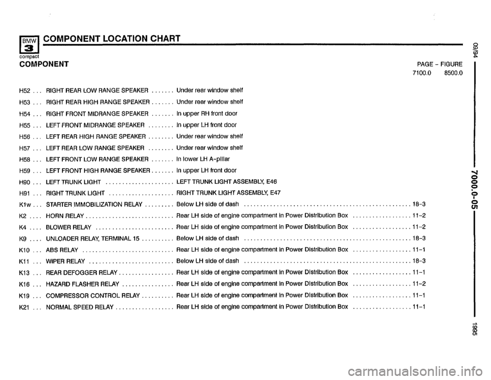 BMW 318ti 1995 E36 Electrical Troubleshooting Manual BMW 318ti 1995 E36 Electrical Troubleshooting Manual