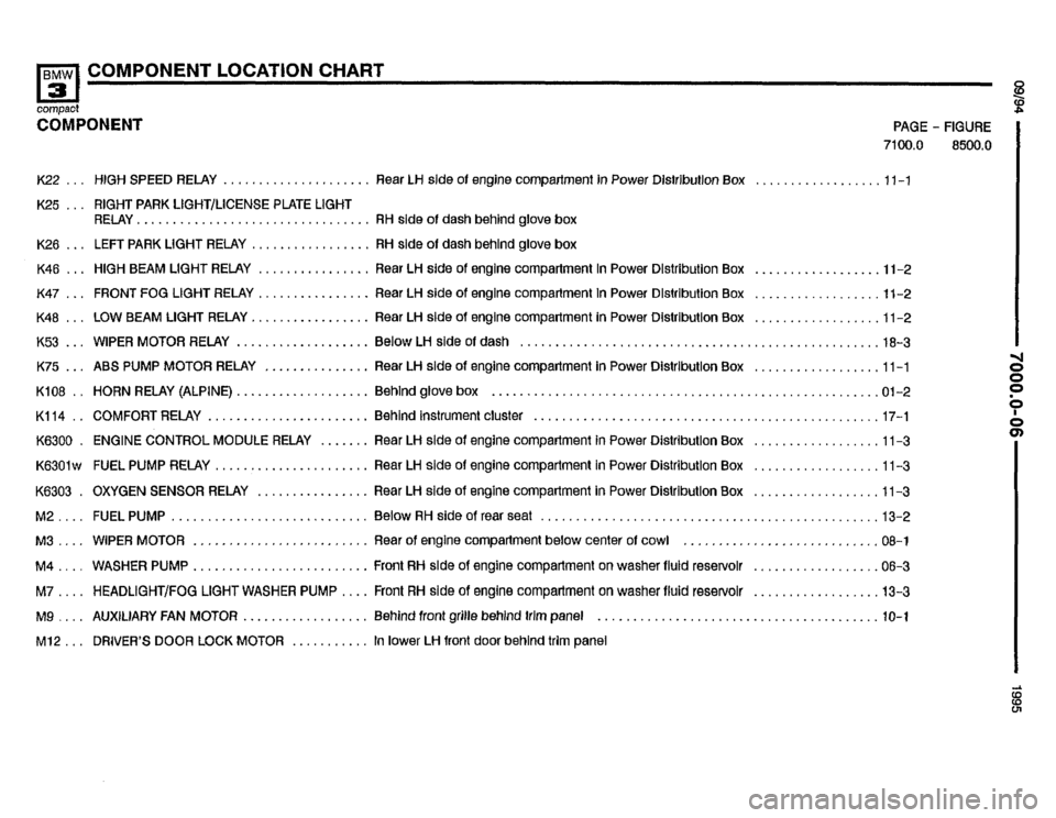 BMW 318ti 1995 E36 Electrical Troubleshooting Manual BMW 318ti 1995 E36 Electrical Troubleshooting Manual
