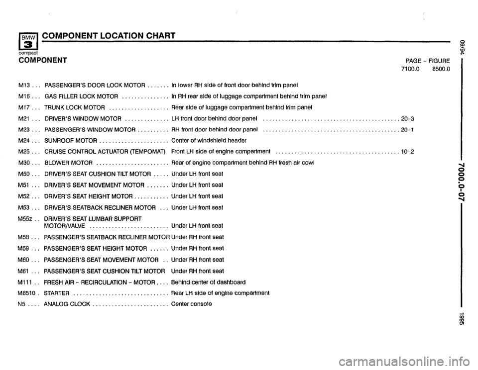 BMW 318ti 1995 E36 Electrical Troubleshooting Manual BMW 318ti 1995 E36 Electrical Troubleshooting Manual