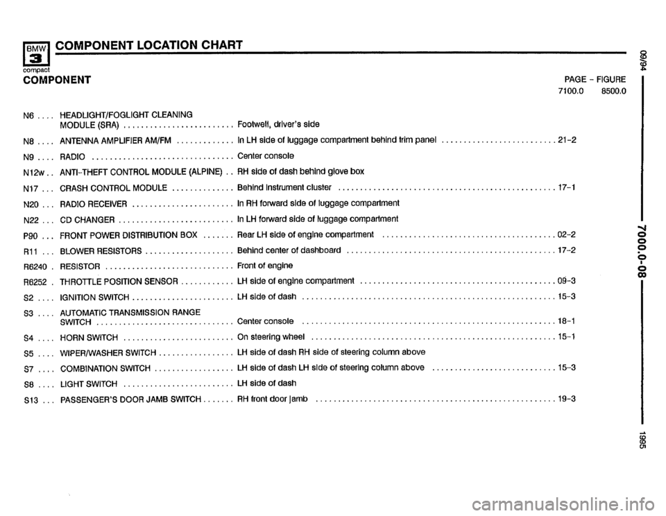 BMW 318ti 1995 E36 Electrical Troubleshooting Manual BMW 318ti 1995 E36 Electrical Troubleshooting Manual