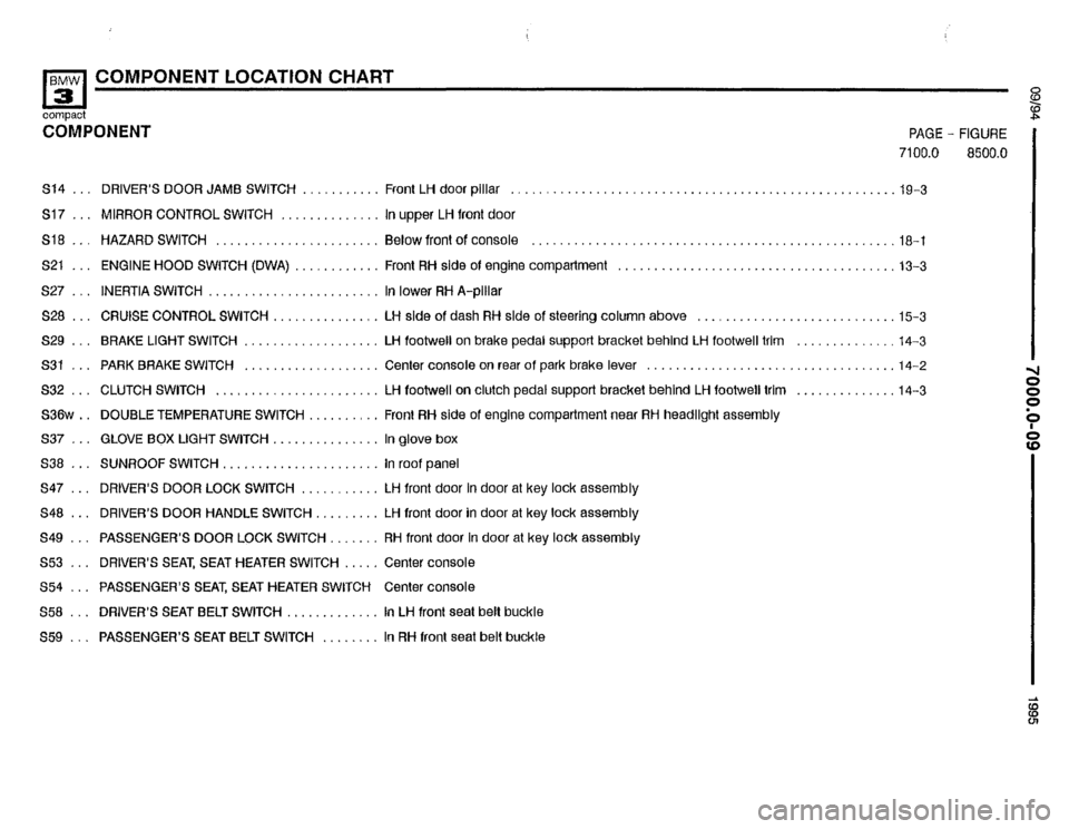 BMW 318ti 1995 E36 Electrical Troubleshooting Manual BMW 318ti 1995 E36 Electrical Troubleshooting Manual