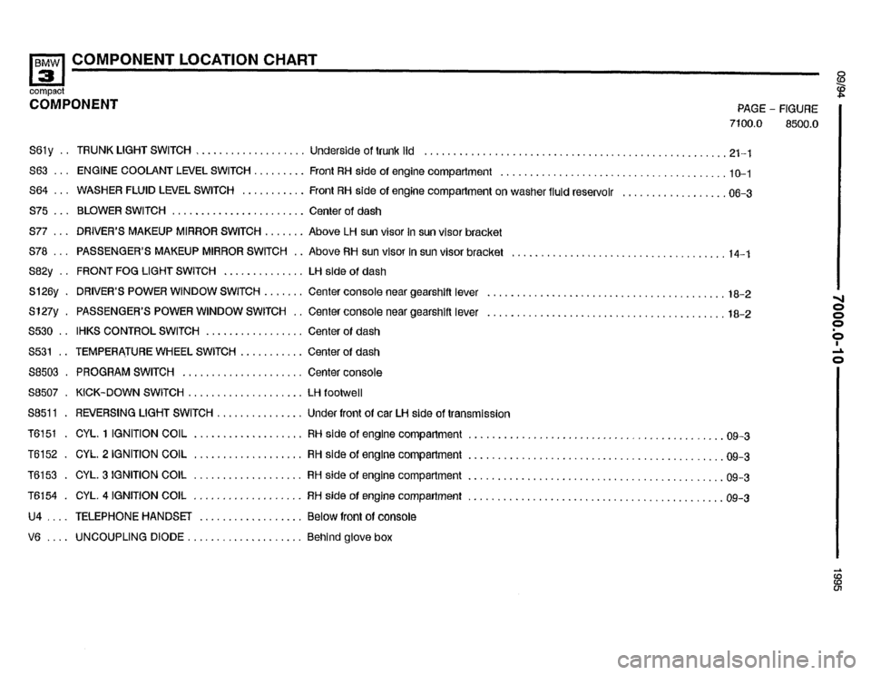BMW 318ti 1995 E36 Electrical Troubleshooting Manual BMW 318ti 1995 E36 Electrical Troubleshooting Manual