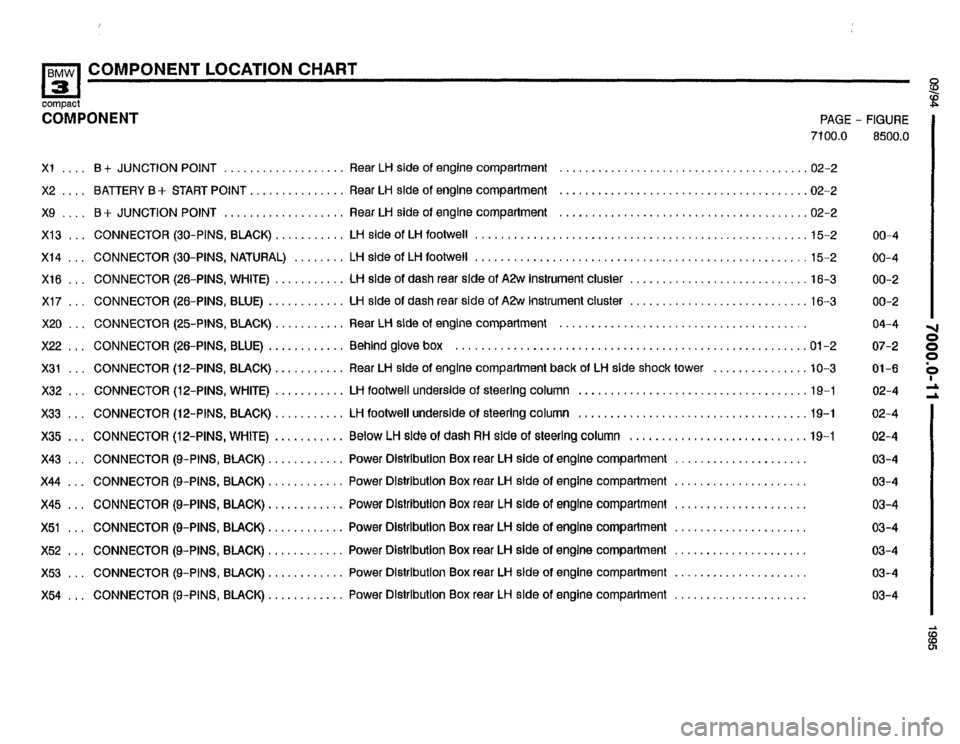 BMW 318ti 1995 E36 Electrical Troubleshooting Manual BMW 318ti 1995 E36 Electrical Troubleshooting Manual