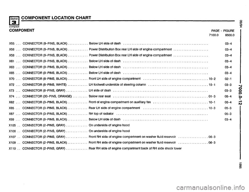 BMW 318ti 1995 E36 Electrical Troubleshooting Manual BMW 318ti 1995 E36 Electrical Troubleshooting Manual