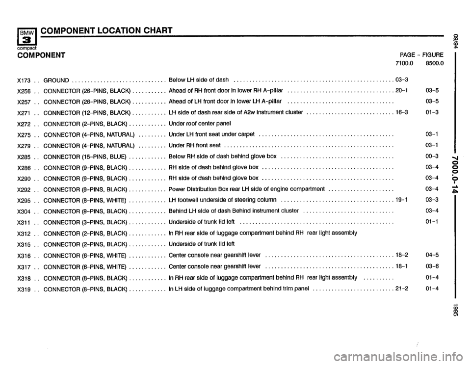 BMW 318ti 1995 E36 Electrical Troubleshooting Manual BMW 318ti 1995 E36 Electrical Troubleshooting Manual