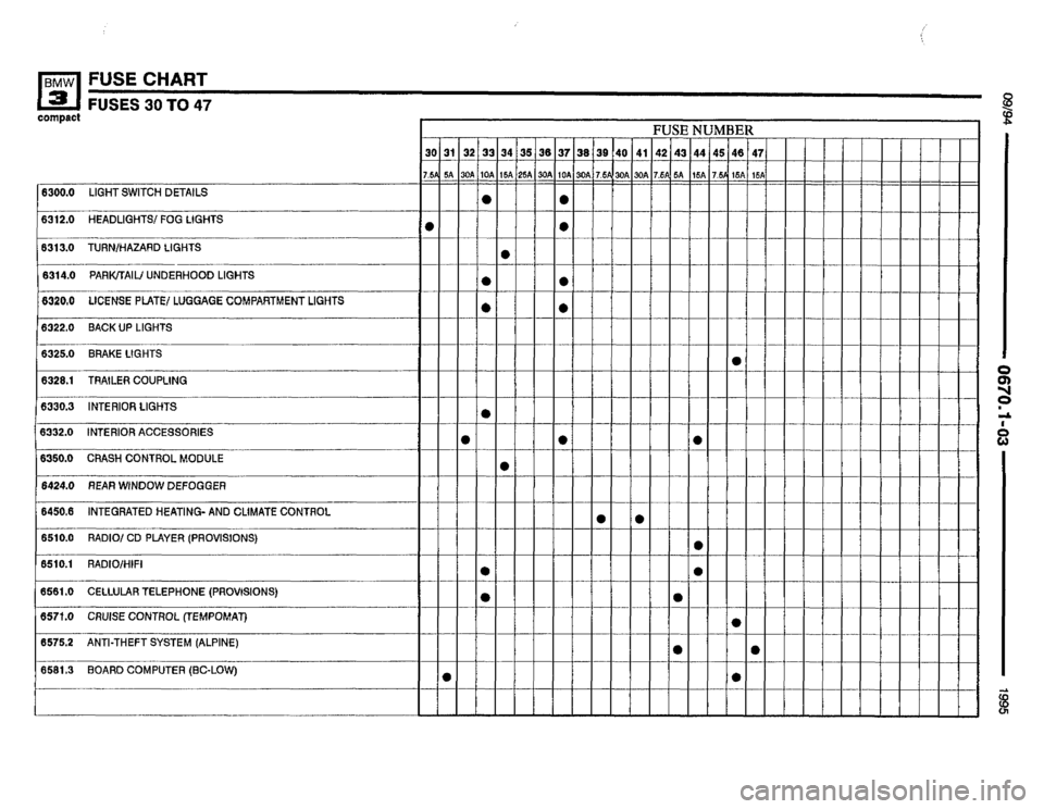 BMW 318ti 1995 E36 Electrical Troubleshooting Manual 