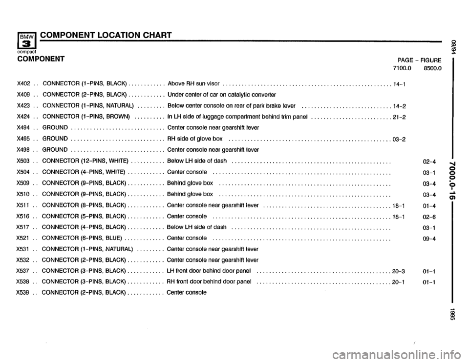 BMW 318ti 1995 E36 Electrical Troubleshooting Manual 