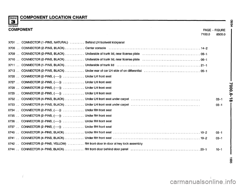 BMW 318ti 1995 E36 Electrical Troubleshooting Manual 