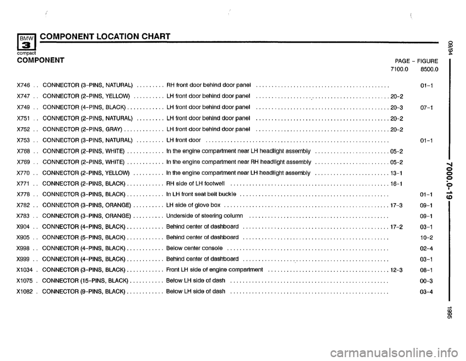 BMW 318ti 1995 E36 Electrical Troubleshooting Manual 