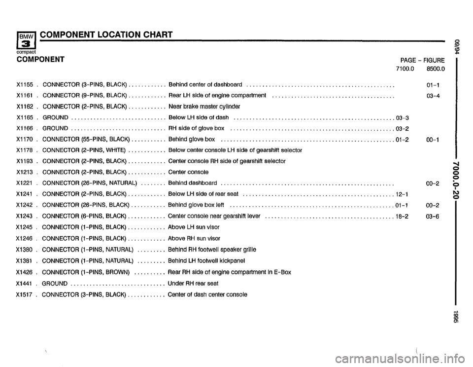 BMW 318ti 1995 E36 Electrical Troubleshooting Manual 